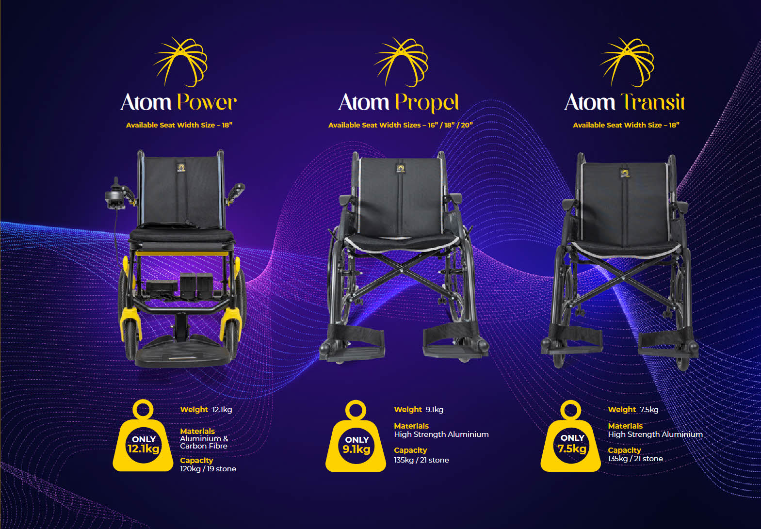 Scooterpac Atom Wheelchair Range Comparison